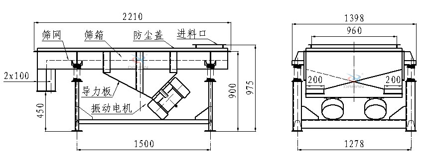 直線振動篩側面結構圖:篩網,篩箱,防塵蓋,進料口,導力板,振動電機等。