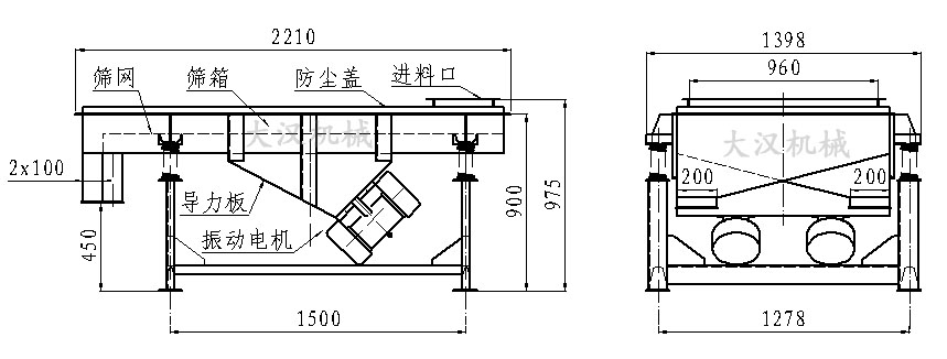 直線振動篩內(nèi)部結(jié)構(gòu)由:振動電機,導力板,防塵蓋,進料口,篩箱,篩網(wǎng)。