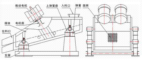 1235型礦用振動篩示意圖：振動電機，篩體，電機座，出料口，支腿，彈簧