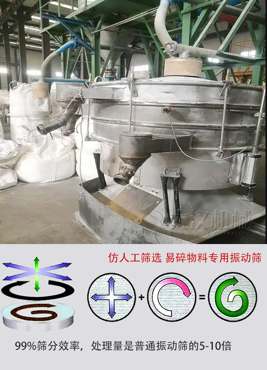 圓形搖擺篩物料運(yùn)動軌跡為左右搖晃式，與傳統(tǒng)人工篩分相似；篩分精度高。